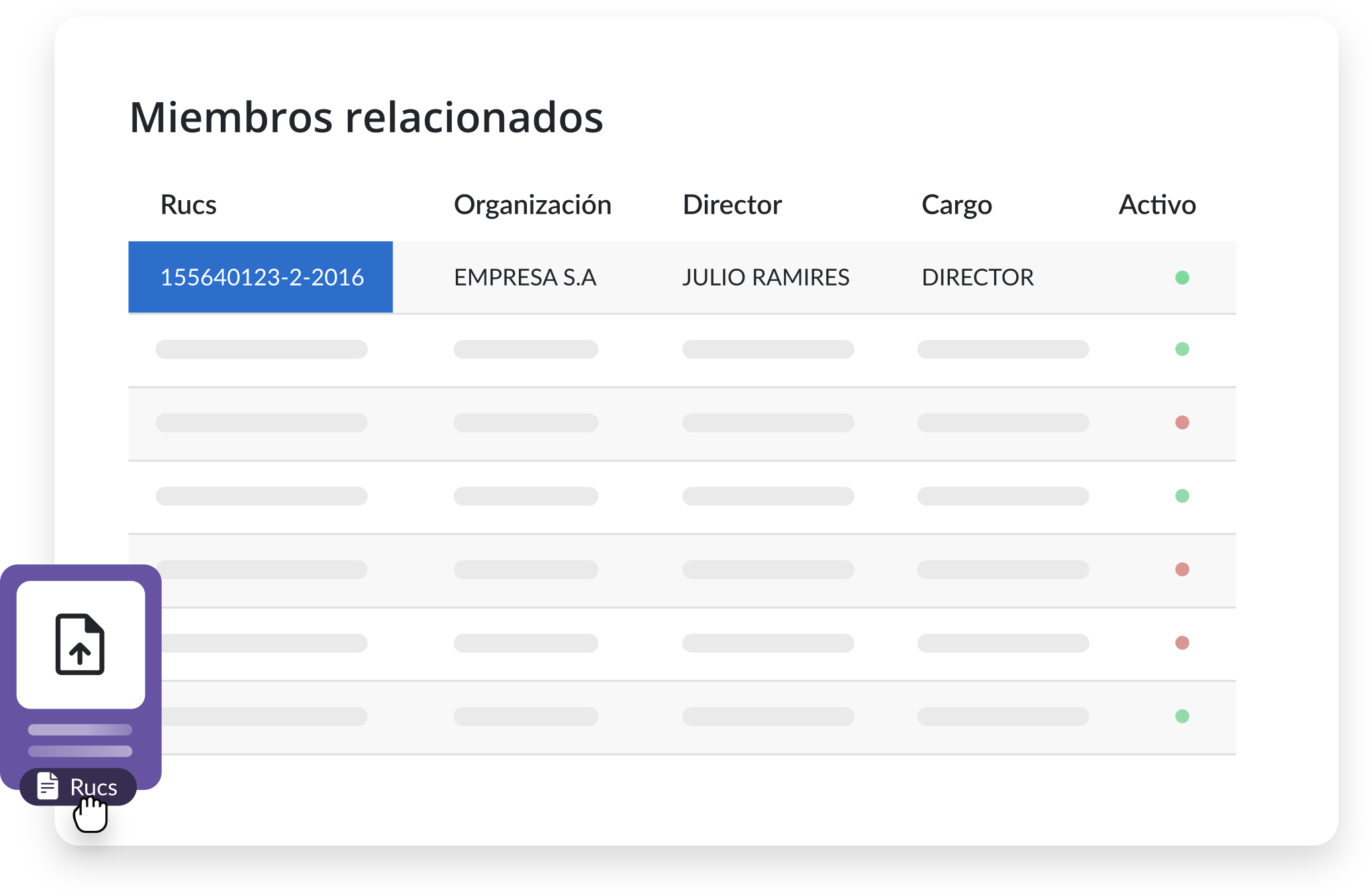 Miembros relacionados