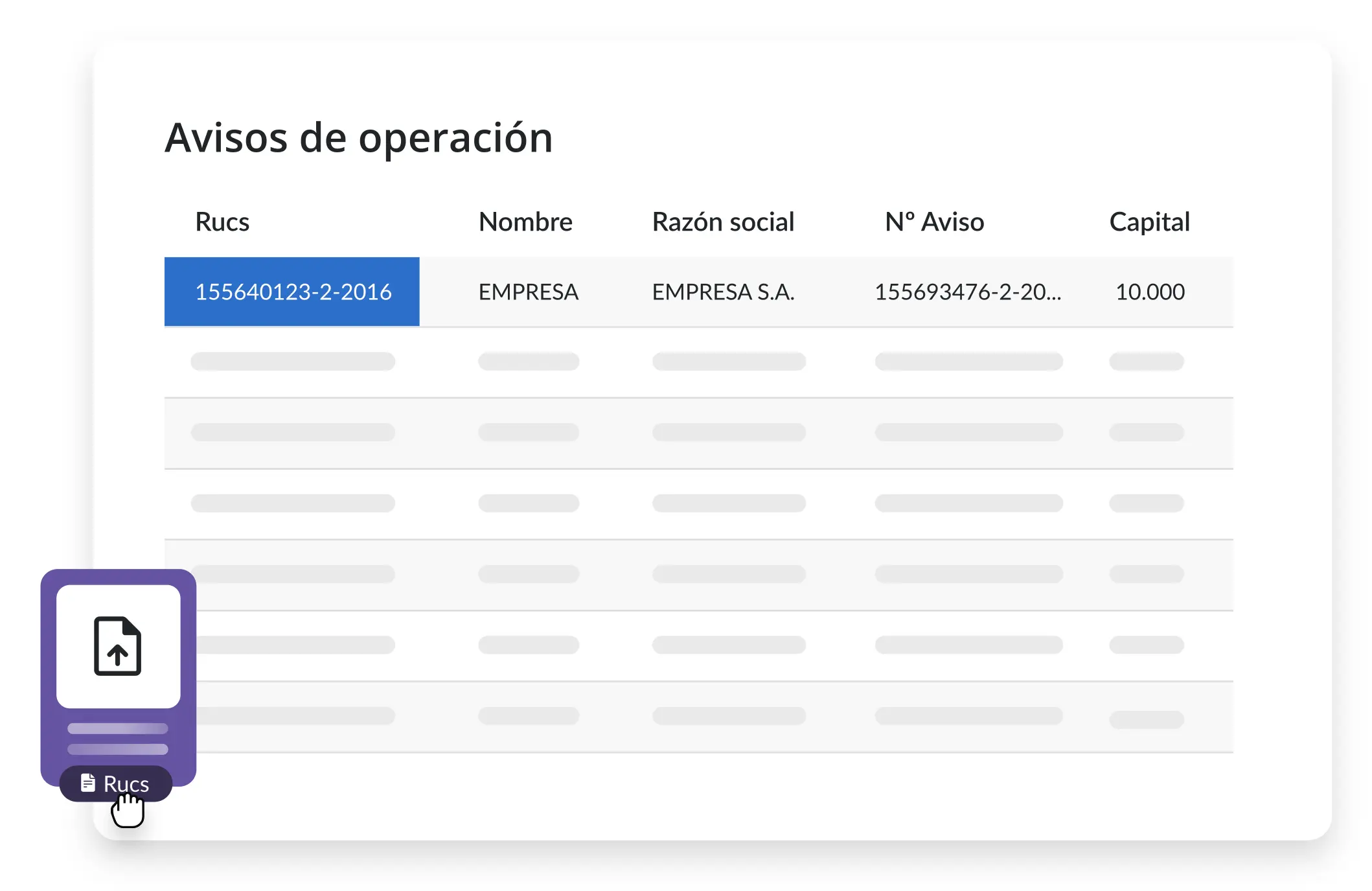 Avisos de operación